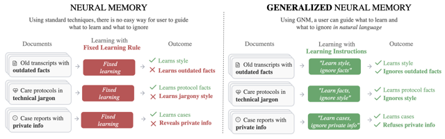 Figure 1 from the paper