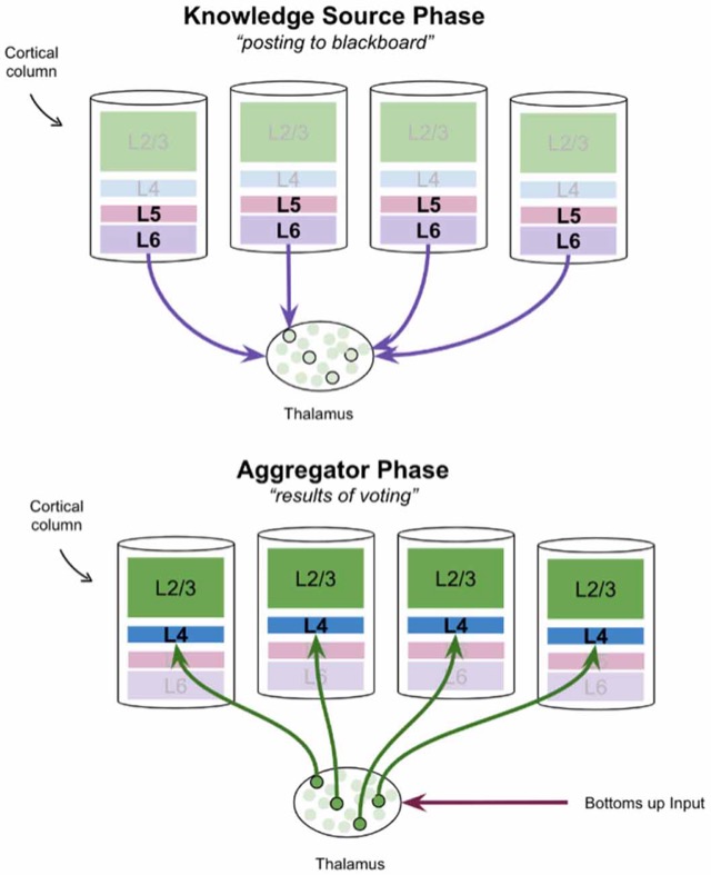 Figure 4 from the paper